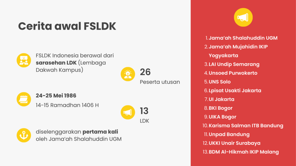 Sejarah singkat terbentuknya Forum Silaturahmi lembaga Dakwah Kampus atau disingkat FSLDK